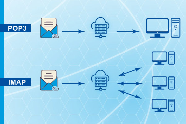 Differenze tra POP3 e IMAP