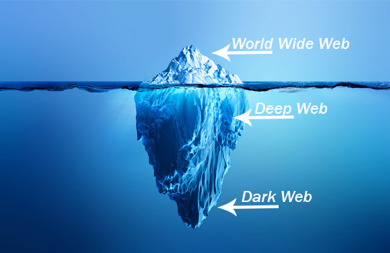 Dark Web ante (3)